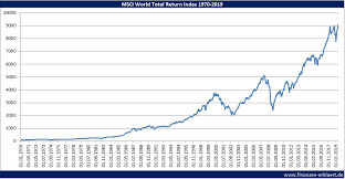 The most popular are emerging markets, frontier markets, and the eafe. Msci World Msci Emerging Markets Was Ist Der Optimale Mix Finanzen Erklart
