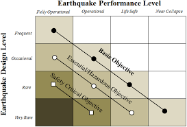 The simple rules ensuring the good seismic response of chilean rc wall buildings have configured in what has been called the typical chilean rc building (lagos et al indeed, the use of this solution can easily yield to almost 100% safe buildings against earthquake, e.g., earthquake proof buildings. Frontiers Seismic Proof Buildings In Developing Countries Built Environment