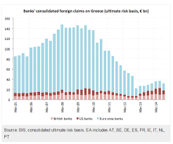 Banks of greece , banks ranking in greece, swift codes in greece, financial information. Who S Still Exposed To Greece Bruegel