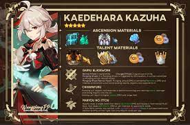 Kazuha's character ascension materials normal attack: Kisekey For Those Who Want To Pre Farm Kazuha Genshinimpact C Wangshengfp Facebook