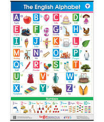 English Alphabet And Numbers Chart For Kids 39 25 X 27 25 Inch