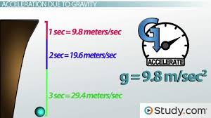 newtons laws and weight mass gravity