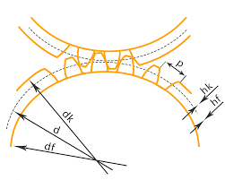 Check spelling or type a new query. Engrenage Pour Tout Savoir Tout Acheter Et Tout Vendre Metals Industry Com