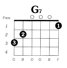 Clearing them fixes certain problems like loading or. Chord Gitar Dan Lirik Lagu Posts Facebook
