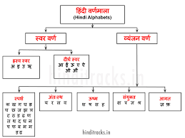 N/a yes free mp4english is a site which allows you to download english songs as well as lyrics on your any mobile including iphone. 52 à¤¹ à¤¦ à¤…à¤• à¤·à¤° Learn Hindi Letters Varnamala Barakhadi