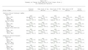 vital signs sample charts tendatorar47s soup