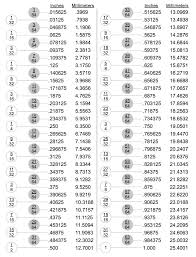 conversion chart fractions decimal millimeter in 2019