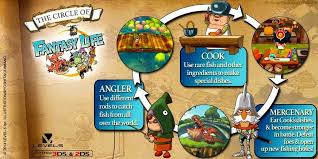 The Circle Of Fantasy Life Part 2 Switch Between Lives To Learn New Skills That Will Be Useful For Your Quests Fantasy Life Fantasy Circle