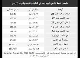 سعر الذهب بالدولار تقرير دوري ومتجدد بسعر الذهب اليوم بالدولار الامريكى واليورو. Ø£Ø³Ø¹Ø§Ø± Ø§Ù„Ø°Ù‡Ø¨ Ù„ÙŠÙˆÙ… Ø§Ù„Ø³Ø¨Øª 8 8 2020 Ø§Ù„ÙˆÙƒÙŠÙ„ Ø§Ù„Ø§Ø®Ø¨Ø§Ø±ÙŠ