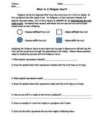 Pedigree Chart Lesson Bundle Worksheet Exit Slip And