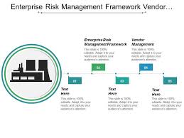 Best practices in vendor management policies (continued). Vendor Management Plan Template