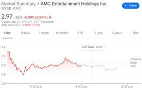 Amc is having its moment, but it's also been around for more than a century. Amc Entertainment Holdings Amc Stock Price Trends Lower Despite 100 Million Debt Offering