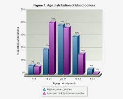 We did not find results for: Who Europe Blood Connects Us All Blood Donation Text Message Service In Sweden