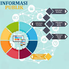 Ancaman militer yang merupakan kegiatan dari intelijen yang dilakukan untuk mendapatkan informasi atau rahasia militer atau negara disebut. Artikel Informasi Rahasia Dalam Uu Kip