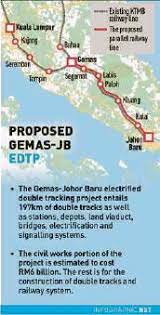 Current electrified double track projects. Gemas Jb Line To Cost 20pc Less Pressreader