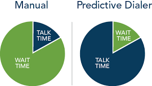 Five9 delivers the most trusted and reliable cloud contact center proven to unlock customer intelligence and insights that empower agents and organizations to deliver extraordinary customer experiences. Auto Phone Dialer Cloud Software Five9