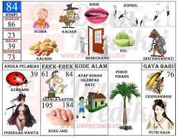 Tafsir Mimpi 2d 84 Budha Tafsir Mimpi Buku Gambar Mimpi