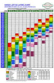 Wall Chart For South Bend 9 9a 9b 9c Metal Lathe 12 Speed