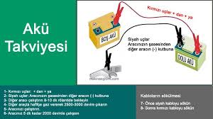 Aku Takviyesi Nasil Yapilir Aku Takviyesinin Resimli Anlatimi Makine Egitimi Egitim Nasa Araba