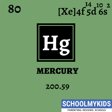 Mercury Element Information Facts Properties Trends Uses Comparison With Other Elements In 2020 Periodic Table Periodic Table Words Mercury