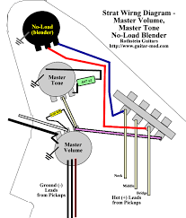 Maybe you would like to learn more about one of these? Wiring Problems With A Fender Strat Axe Central