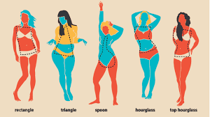 See what women's body parts are telling to the world. Women S Body Shapes 10 Types Measurements Changes More