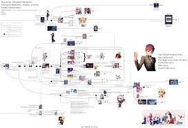 A Comprehensive Flow Chart Of The Fate Timeline X Post R