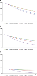 Short Term Budget Affordability Of Hepatitis C Treatments For State Medicaid Programs Bmc Health Services Research Full Text