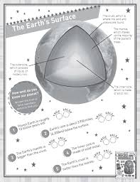 Activity Sheet Learn About The Earth S Surface Activity Sheets For Kids Earth And Space Science Science Lesson Plans