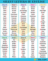 Silent Letters Useful List Of Words With Silent Letters English Phonics Learn English Grammar English Words