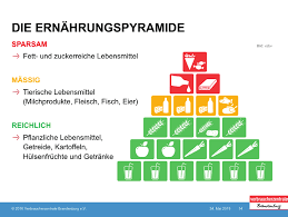 Loja online de animais de estimação zoomalia. Https Www Verbraucherzentrale Brandenburg De Sites Default Files 2019 07 Trinken In Der Schule Alle Module Mit Materialien Und Getr C3 A4nkebeispiele Pdf