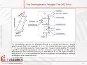 Organic Rankine Cycle (ORC) Technology Turboden