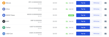 Nexo | how to take loans, how to repay, and interest. A Beginner S Guide To Earning And Borrowing Nexo Product Review Crypto Briefing