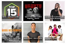 O conteúdo que você procura. Vicente News Novidades Do Dia 02 05 2017 01 Top 15 ÙÙŠØ³Ø¨ÙˆÙƒ