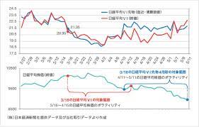 世界株価 日経先物 日経平均 上海総合 欧州株価 nyダウ 原油価格 為替 ビットコイン 【adr】. æ—¥çµŒ å…ˆç‰© ãƒªã‚¢ãƒ«ã‚¿ã‚¤ãƒ  æ—¥çµŒå¹³å‡ 225 å…ˆç‰© ãŠã™ã™ã‚ã®ãƒªã‚¢ãƒ«ã‚¿ã‚¤ãƒ ãƒãƒ£ãƒ¼ãƒˆã‚'ç´¹ä»‹