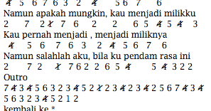 Bagi yang ingin belajar not angka rasa sayange silahkan lihat dibawah ini. Not Angka Pianika Lagu Rasa Ini Vierra