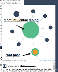 casual information using tumblrs new reblog graph to find