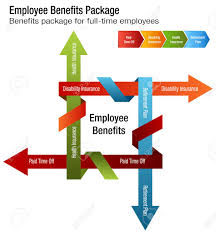 An Image Of A Full Time Employee Benefits Package Chart