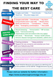 Athletes as stated in the exceptions for passengers within the eu / eea) Where Else Can I Go For Help Central Healthcare