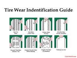 Tire Wear Information Cycleworld Forums