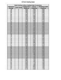 fillable online ed sc 10 point grading scale conversion