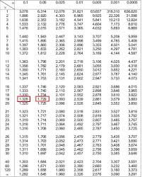 How To Calculate A P Value From A T Test By Hand Statology