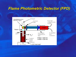 In gas chromatography (gc) we inject the sample, which may be a gas or a liquid, into an gaseous figure 12.24 typical example of a capillary column for gas chromatography. Mobile Phase Is A Gas Stationary Phase Could Be Anything But A Gas Ppt Download
