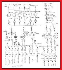 You will not find single online course on this topic and with this much details. Single Line Diagram Of A 220 132kv Substation Elec Eng World Single Line Diagram Line Diagram Single Line