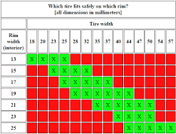 Which Tire Fits Which Rim From Speeder Cycling