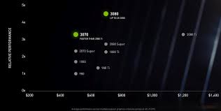 Amd radeon pro wx 3200. Nvidia Rtx Launch Suggests Amd May Have A Shot At High End Of Gpu Market With Big Navi Nasdaq Amd Seeking Alpha