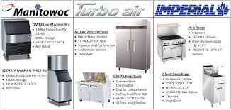 m&m restaurant supply & service