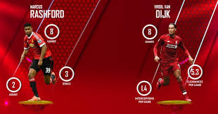 Manchester united fans have broken into old trafford and invaded the pitch prior to sunday's game with liverpool. Manchester United Vs Liverpool Match Preview Prediction