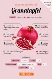 Das Solltest Du Uber Granatapfel Wissen Eatsmarter De Ernahrung Infografik Granatapfel Granatapfel Gesund Ernahrung Gesunde Ernahrung Rezepte