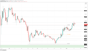 According to the predictions, the price of ripple xrp could reach anything between $1.87 and $4 over the course of 2021. Vdi4lfbf1ijjym